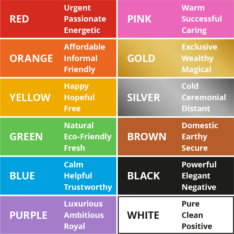 How Does Colour Affect Consumer Behaviour?