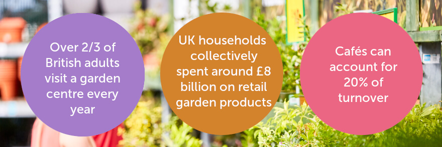 Garden centre sales statistics infographic